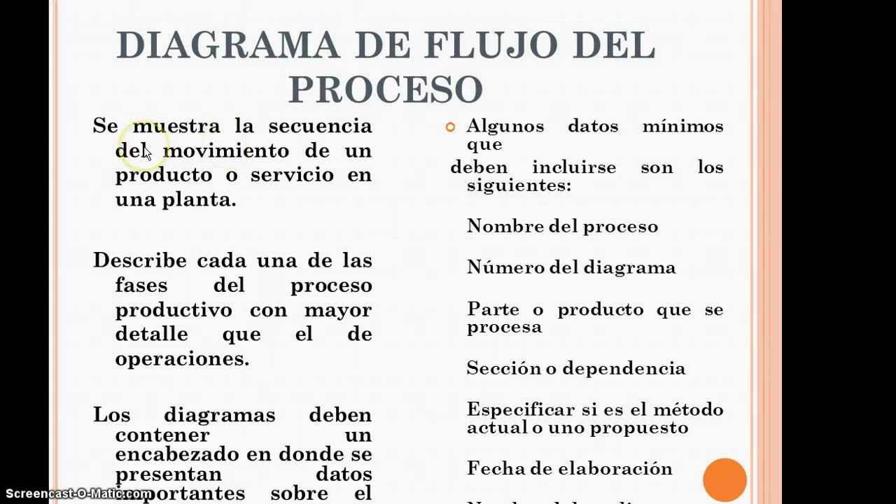 Ingenieria de Metodos y Tiempos
