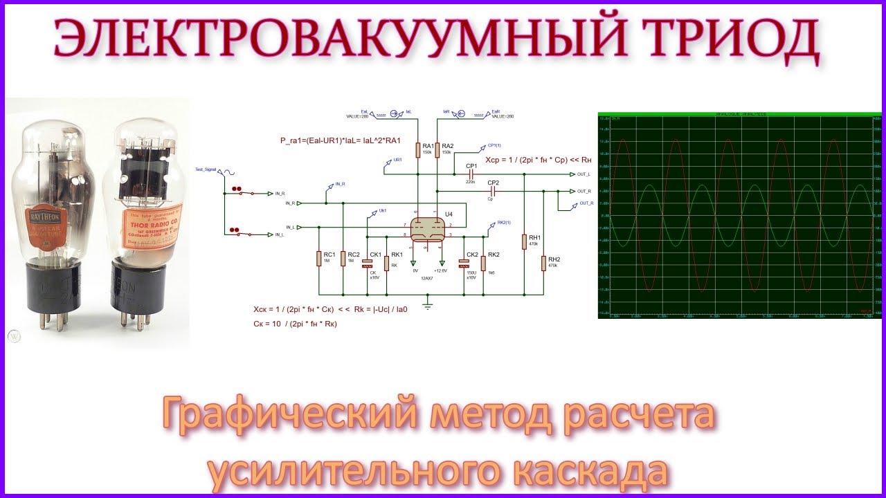 ЭЛЕКТРОВАКУУМНЫЙ ТРИОД⚡ Графический метод расчета усилительного каскада📈