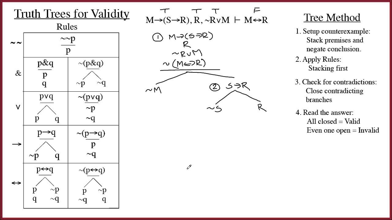 4.5 Answer for 25