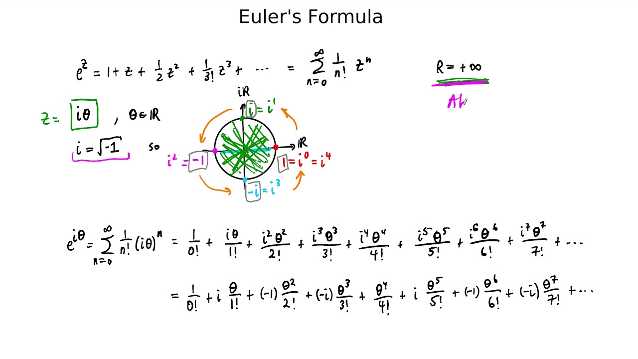 Euler's Formula