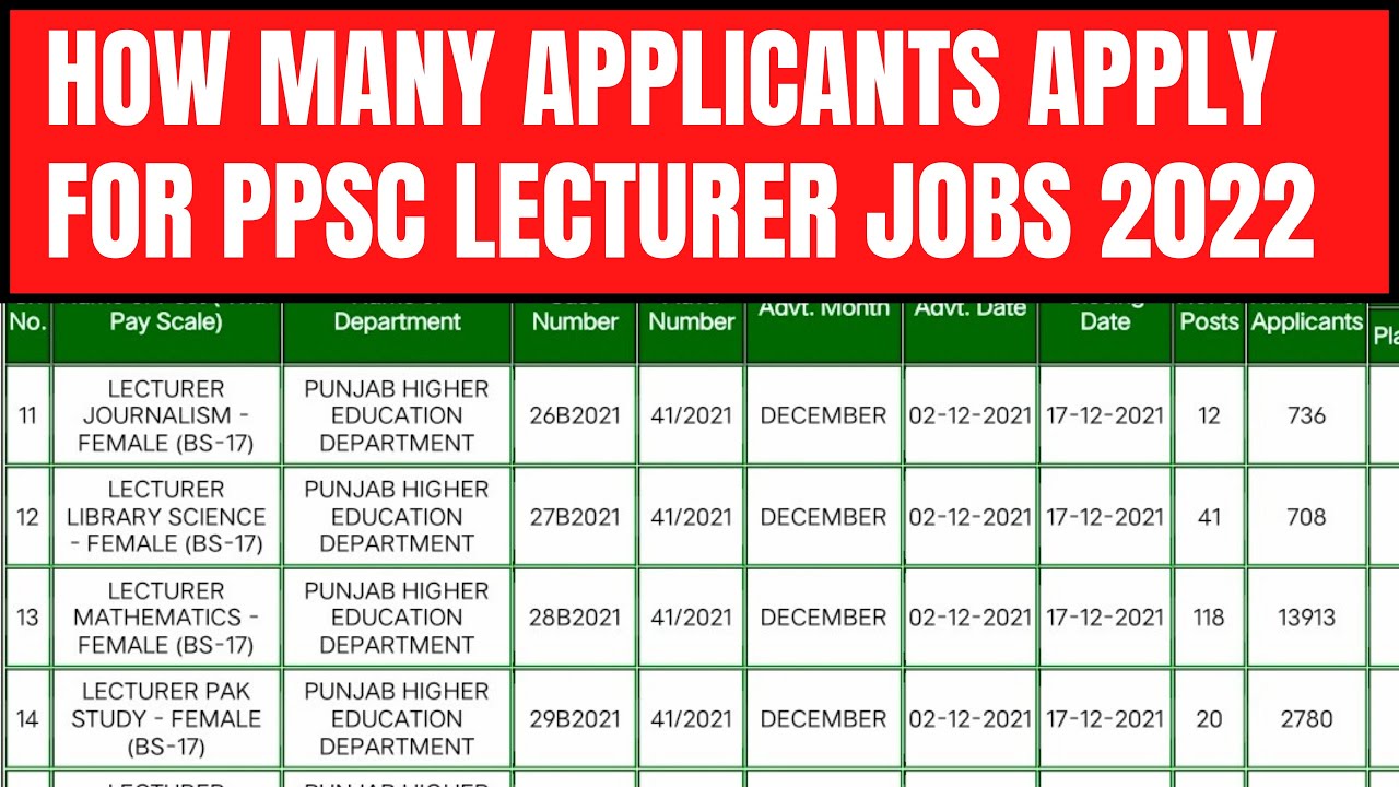 PPSC lecturer Test Schedule 2022 | Expected date for ppsc lecturer jobs 2022 | PPSC Exam schedule