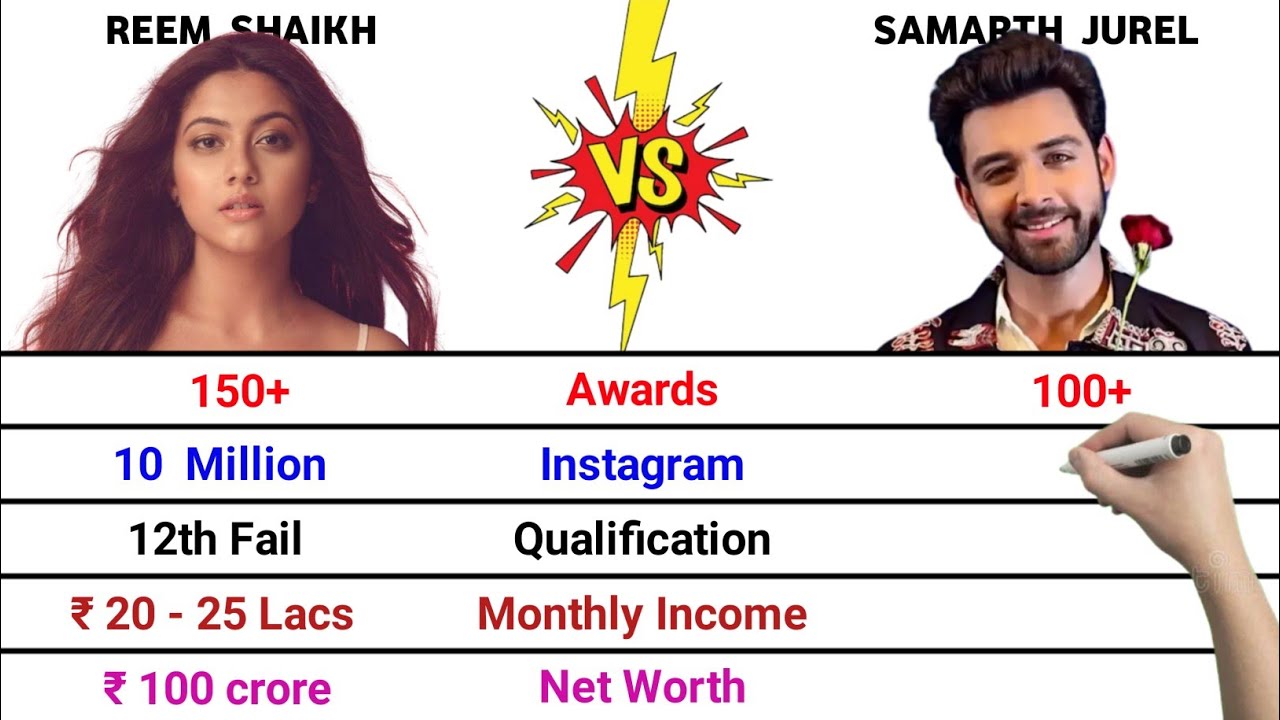 Reem Shaikh vs Samarth Jurel Comparison | The 50 Show | Monthly Income | Instagram | Net Worth