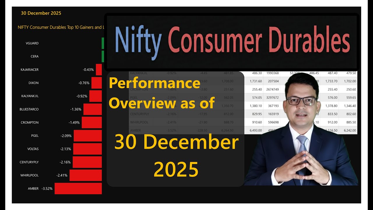 Nifty Consumer Durables | 30 DEC 2025 | Performance overview