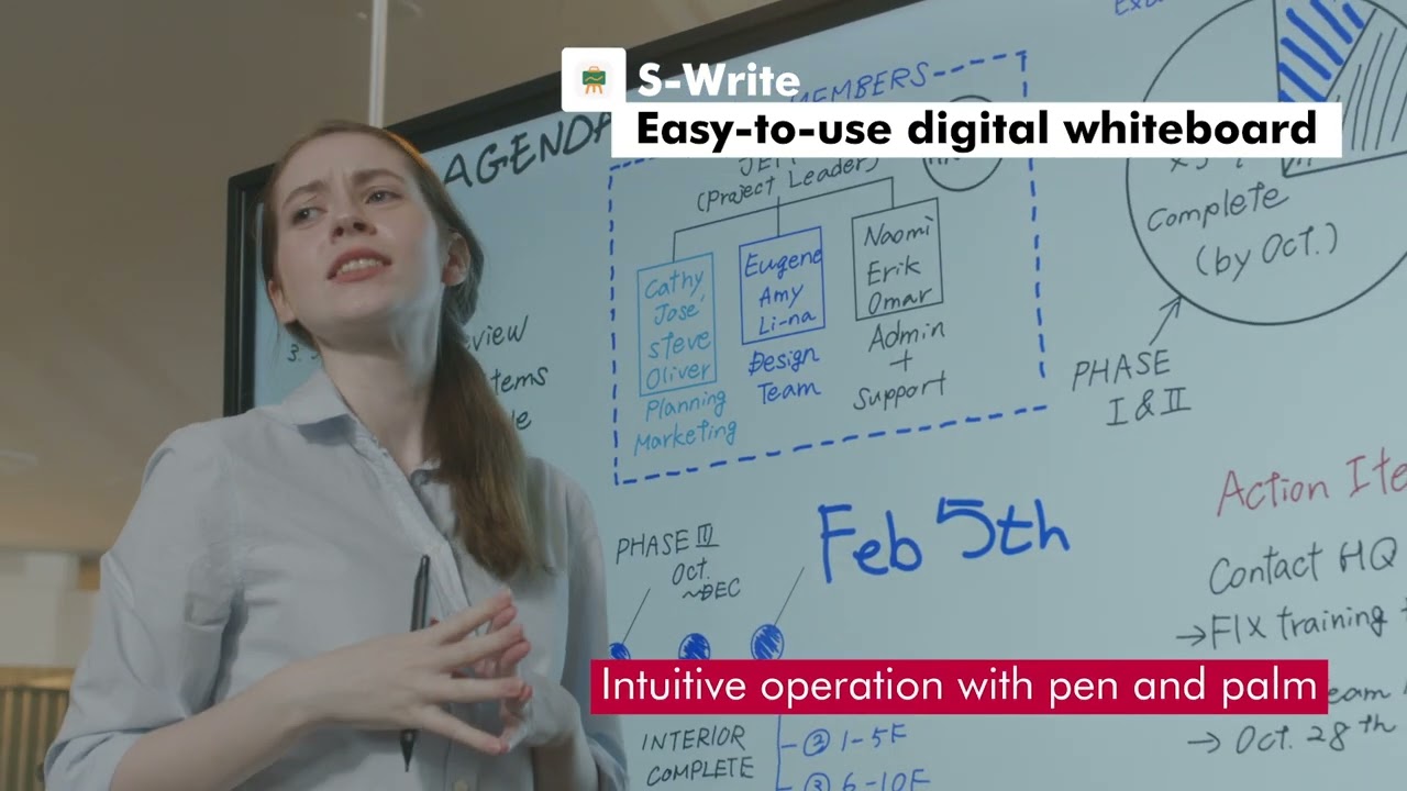 Introducing the Ricoh Interactive Whiteboard A Series