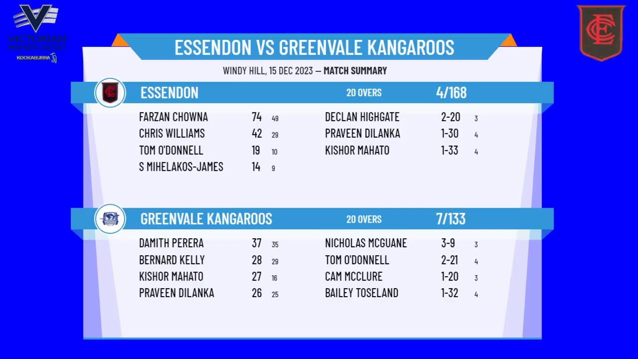 Victorian Premier Cricket - Kookaburra Men's Firsts - Round 8 - Essendon v Greenvale Kangaroos