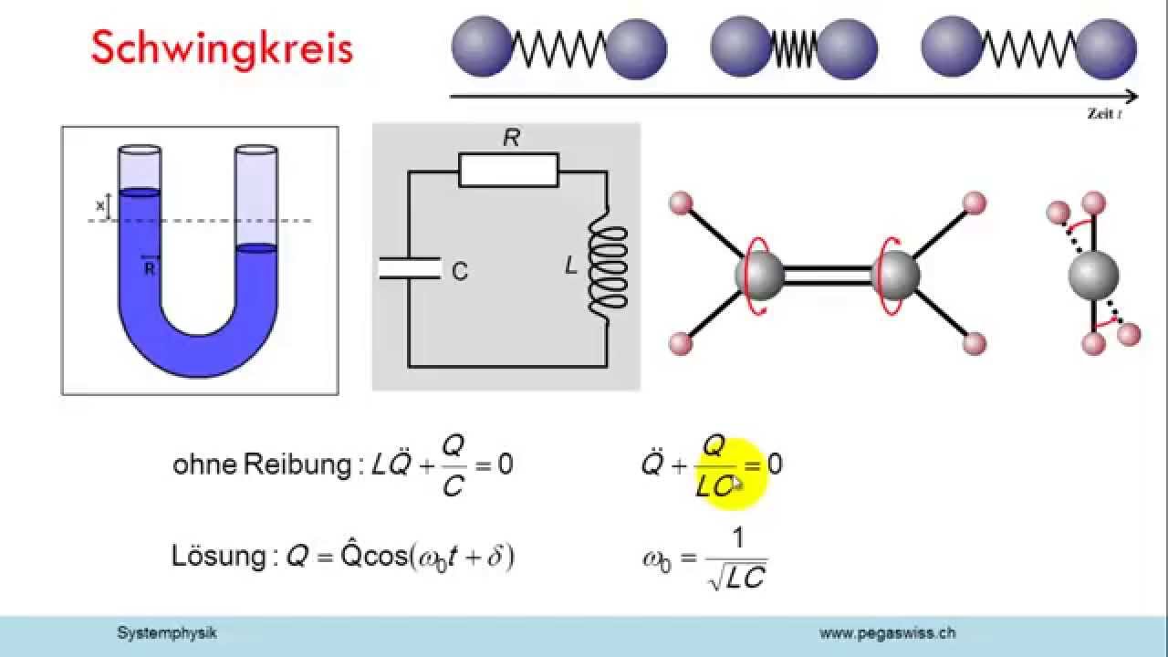 Physik und Systemwissenschaft: Induktivität