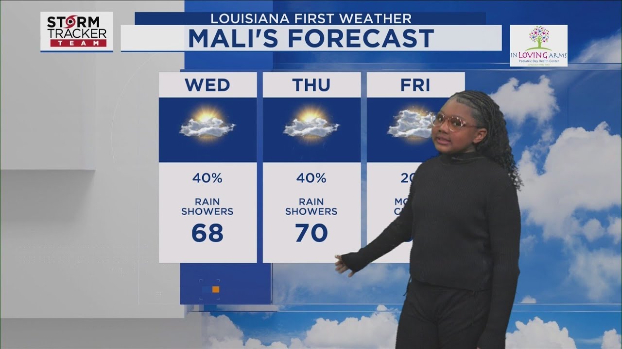 Kidcaster (1/20/26): Mali White gives the forecast for Baton Rouge