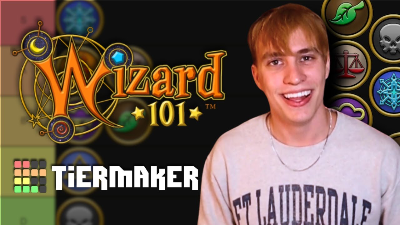 2024 Wizard101 School Tier List