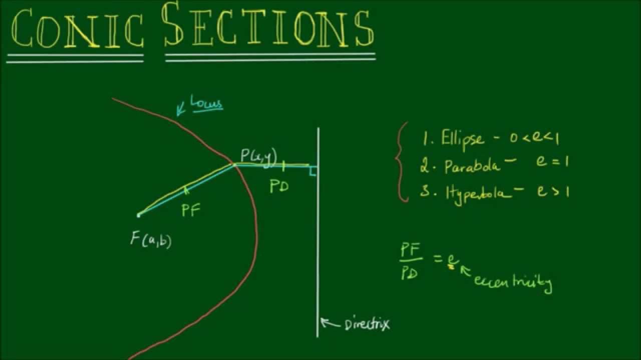 Conic Sections - Focus, Directrix and Eccentricity
