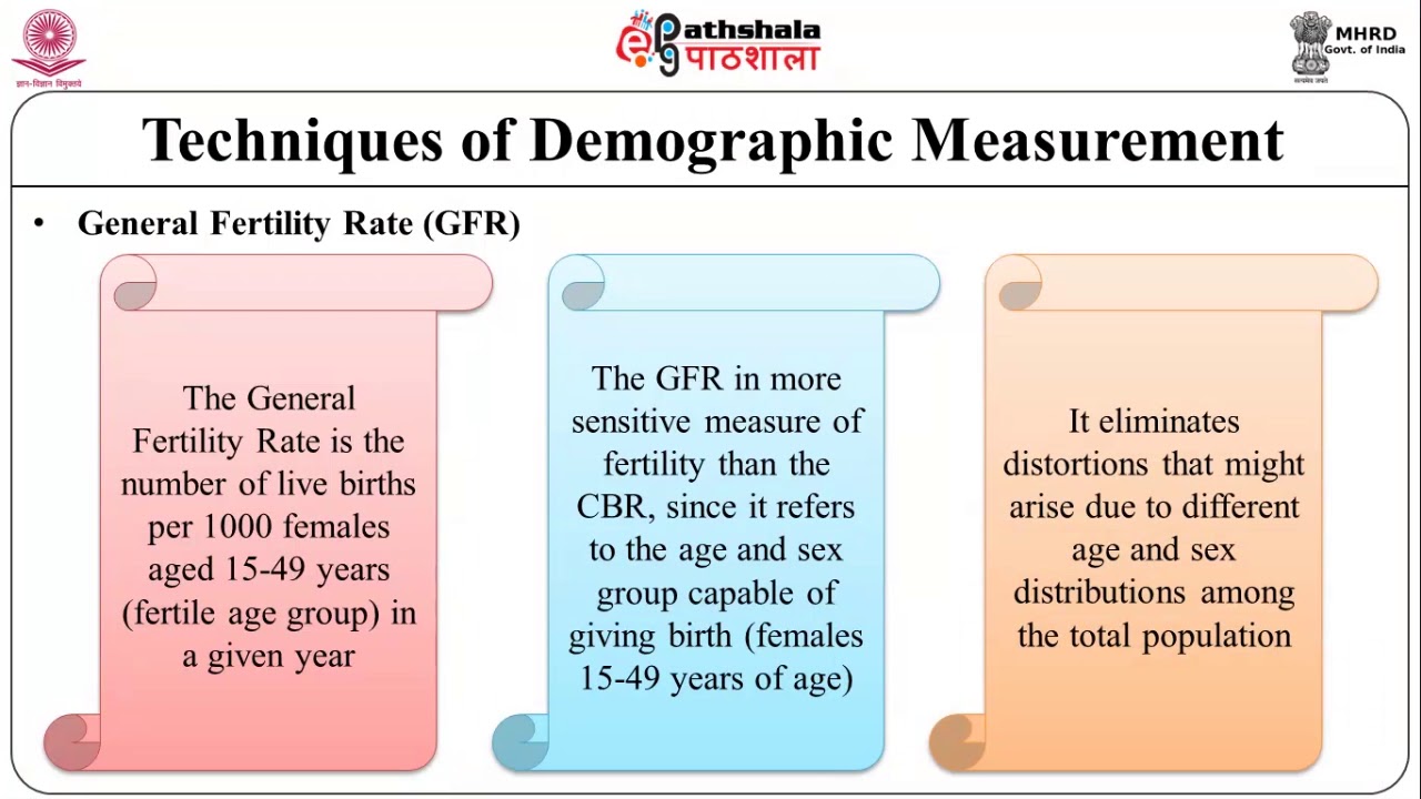 Demographic techniques