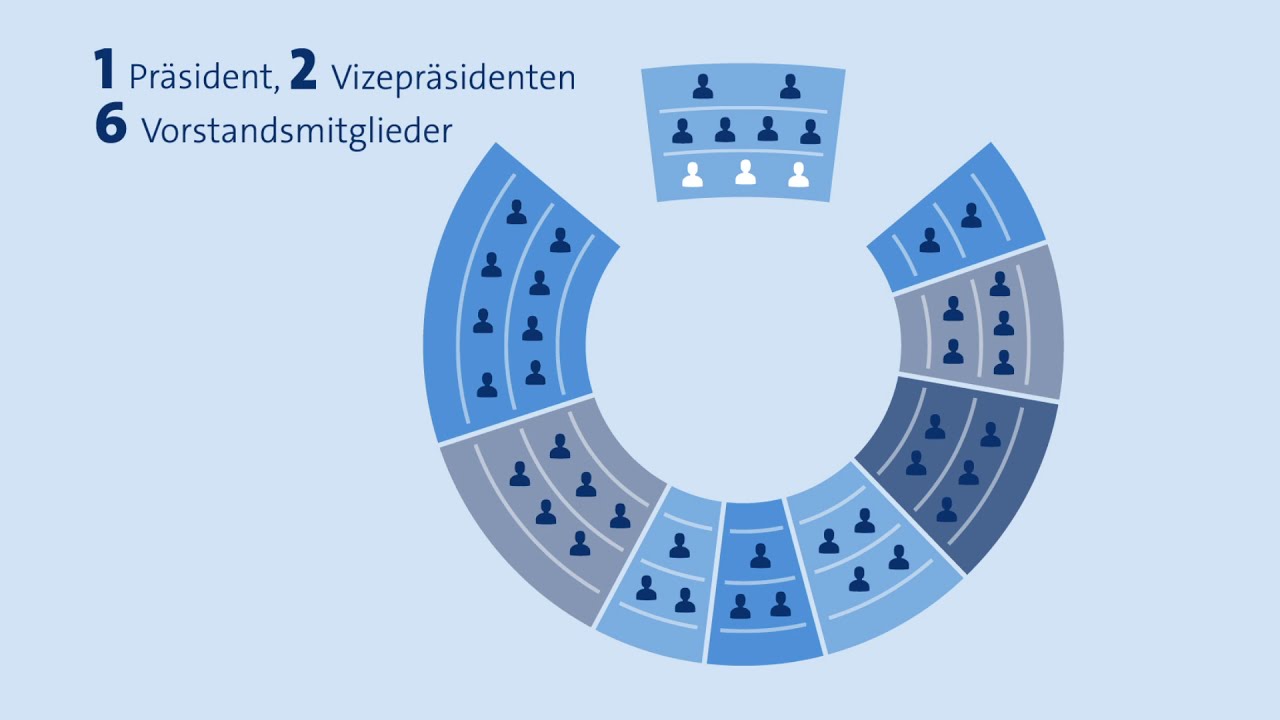 Kurz erkl&auml;rt: die Vollversammlung der Handwerkskammer zu Leipzig