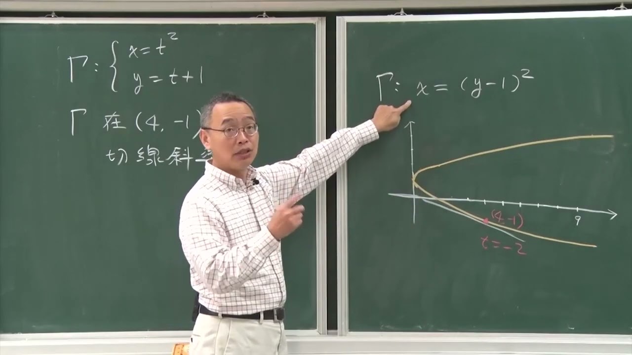 參數方程式