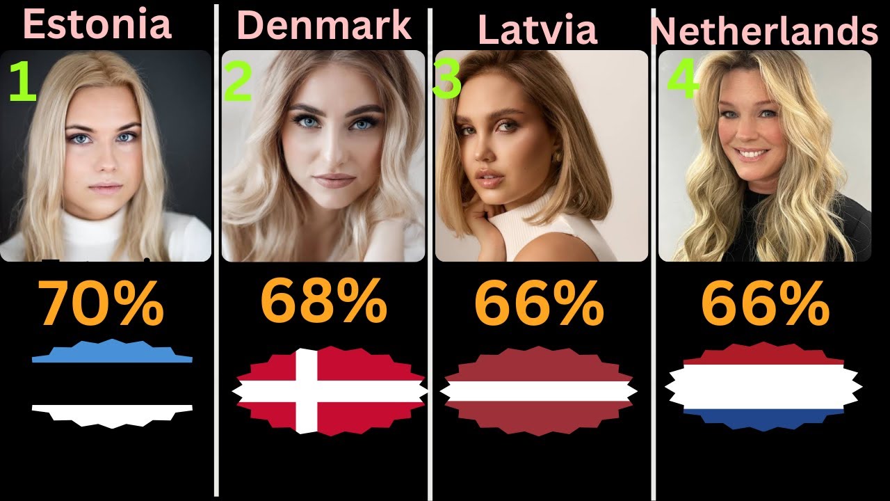 Stunning Blonde Girls From Around the World