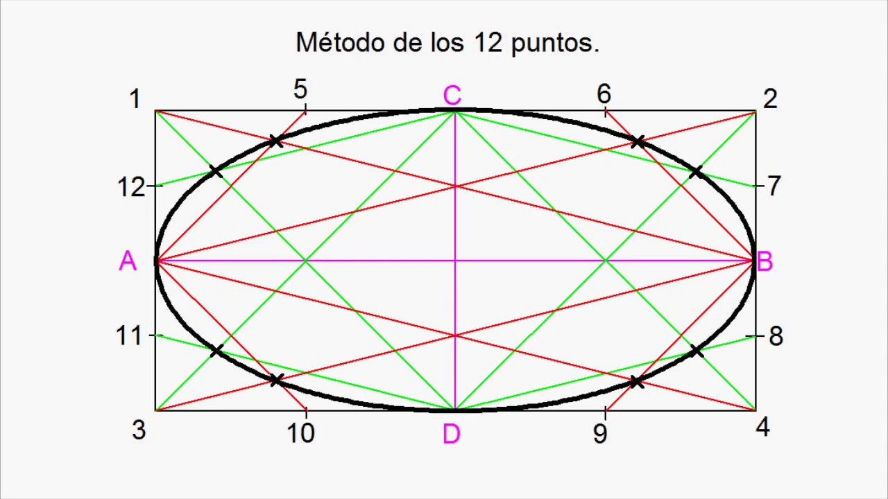Trazado de la elipse. Método de los 12 puntos. Facilísimo. Con enlace.
