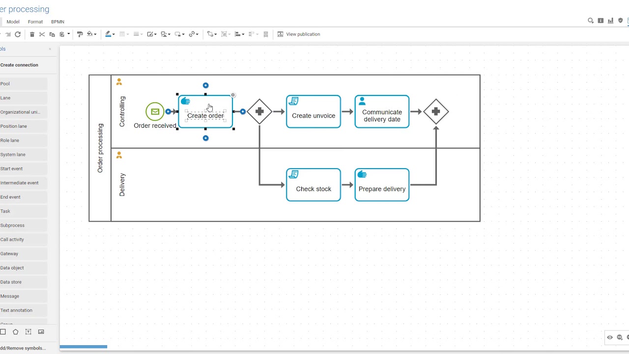 How to model a BPMN process