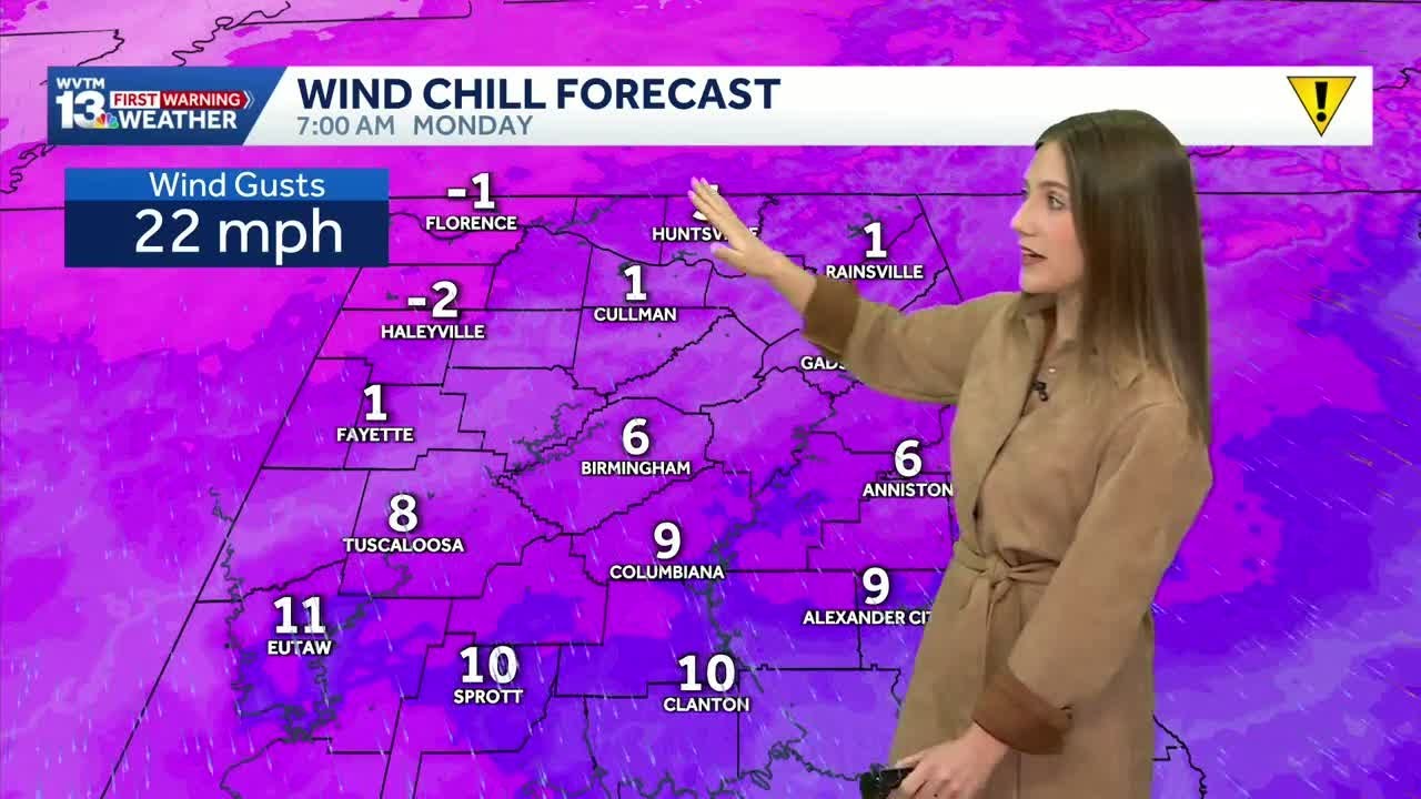 Rain, storms Sunday then dangerously cold weather in Alabama's extended forecast.