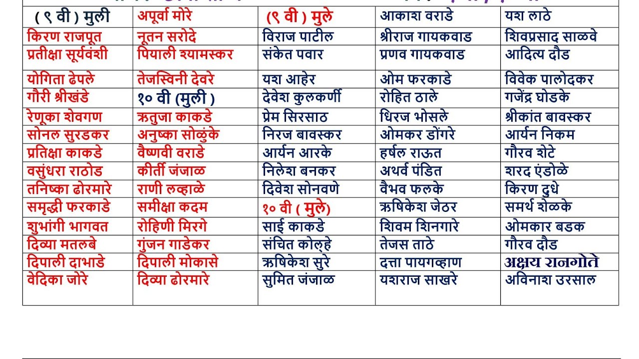 Chhava Act