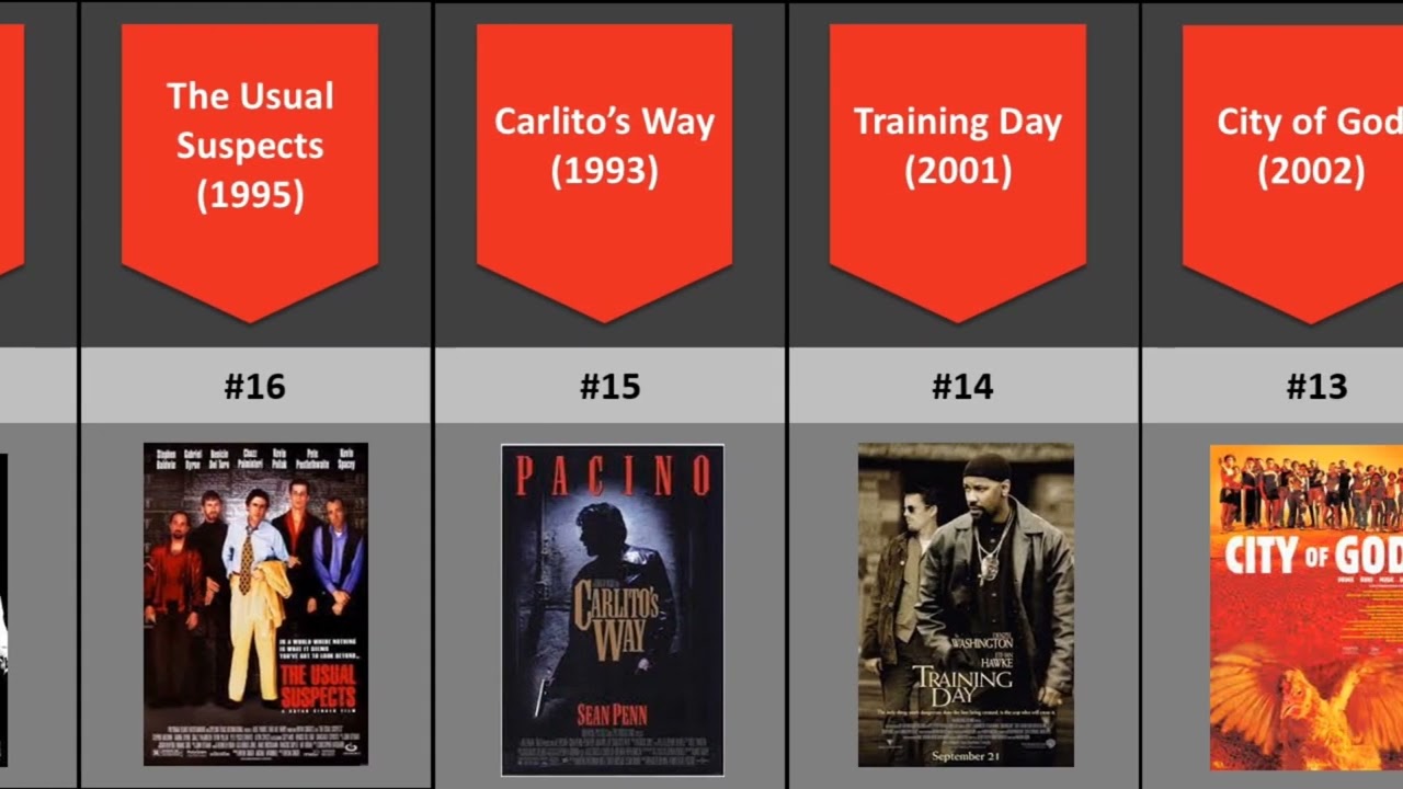 50 Best Crime Movies of All Time (2022)
