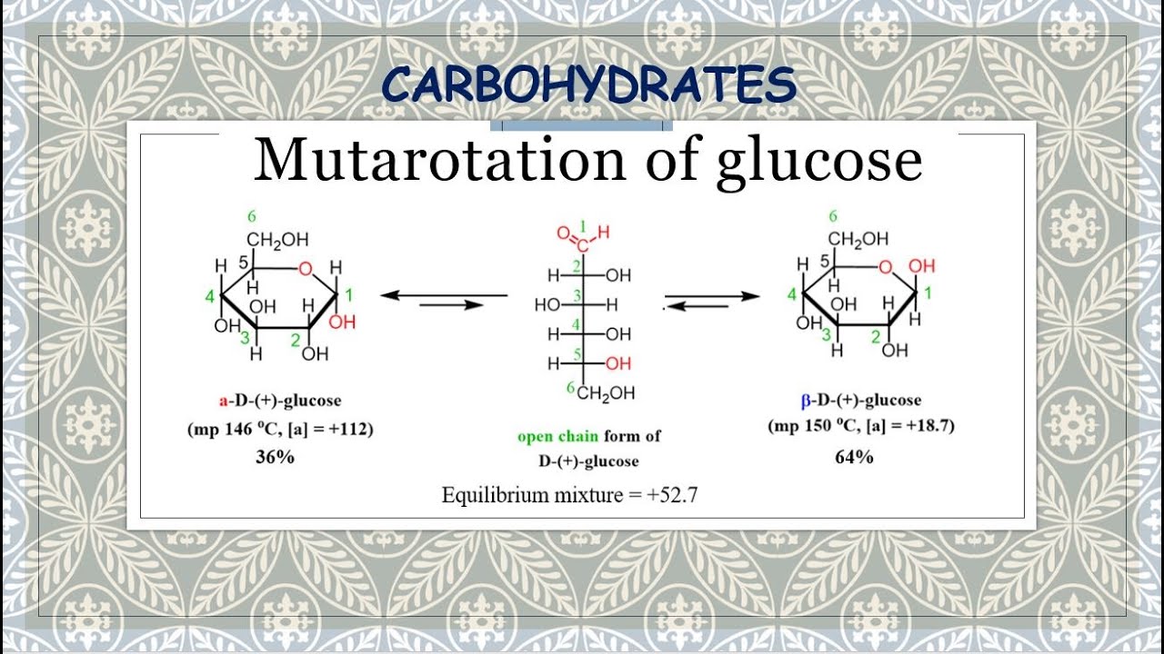 Mutarotation of glucose