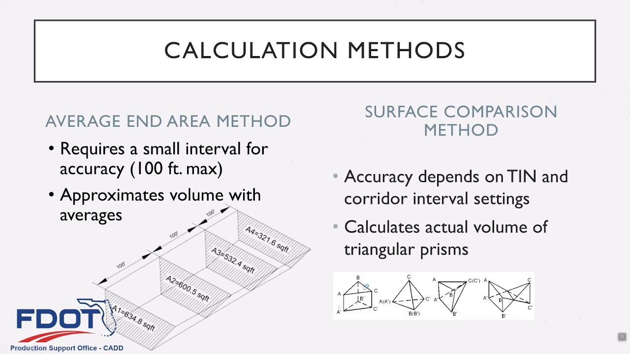 FDOTConnect (ORD) Roadway Design 3D Modeling - Chapters 6-7