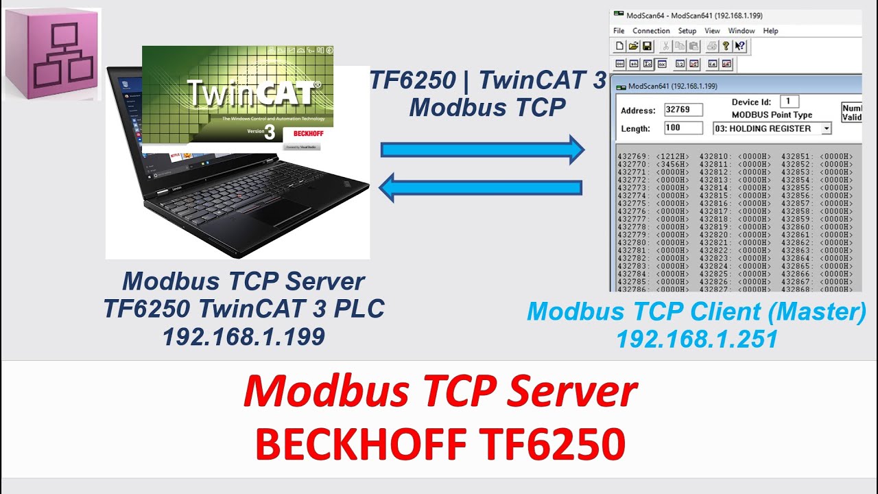 COM36. Modbus TCP Server via Beckhoff TF6250 TwinCAT 3
