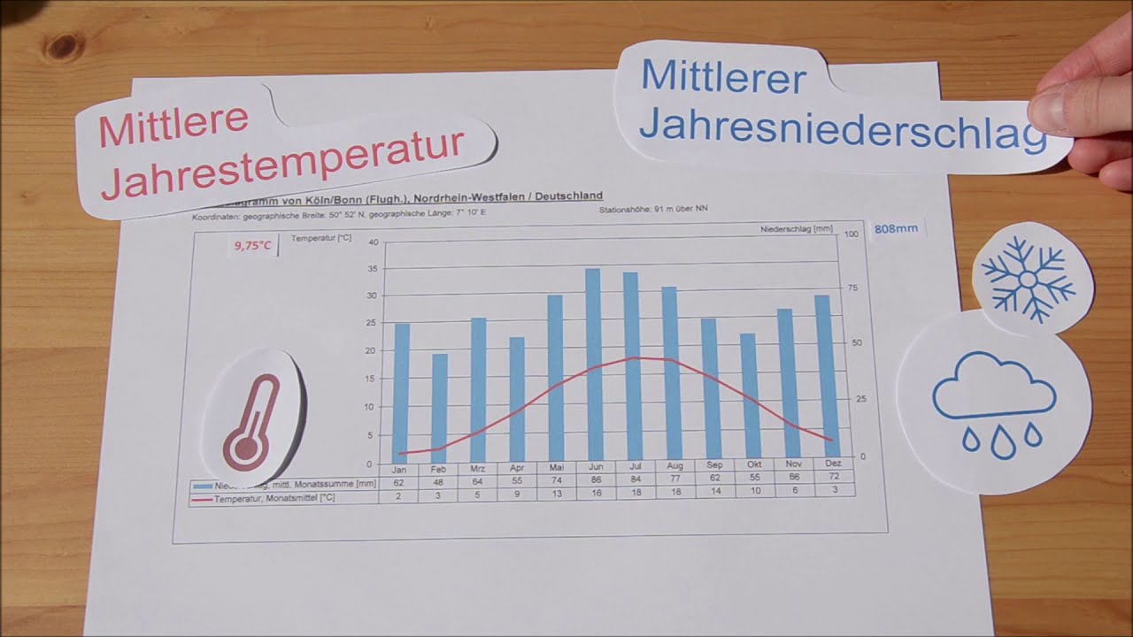 Lernvideo Klimadiagramme