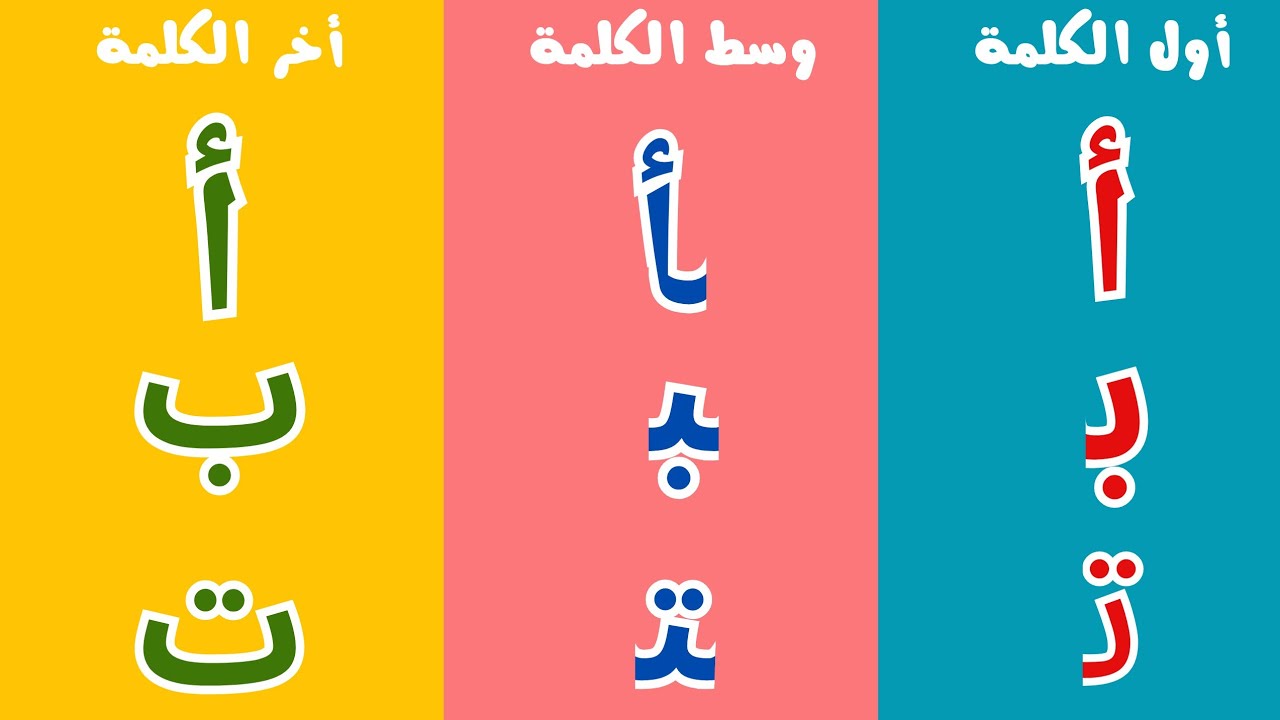 تعليم مواضع الحروف العربية | أول الكلمة - وسط الكلمة - أخر الكلمة | مع أمثلة لكل حرف | هيا نتعلم