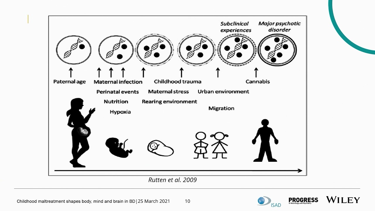 LAP 2021 Keynote Lecture: the impact of childhood trauma on bipolar disorder
