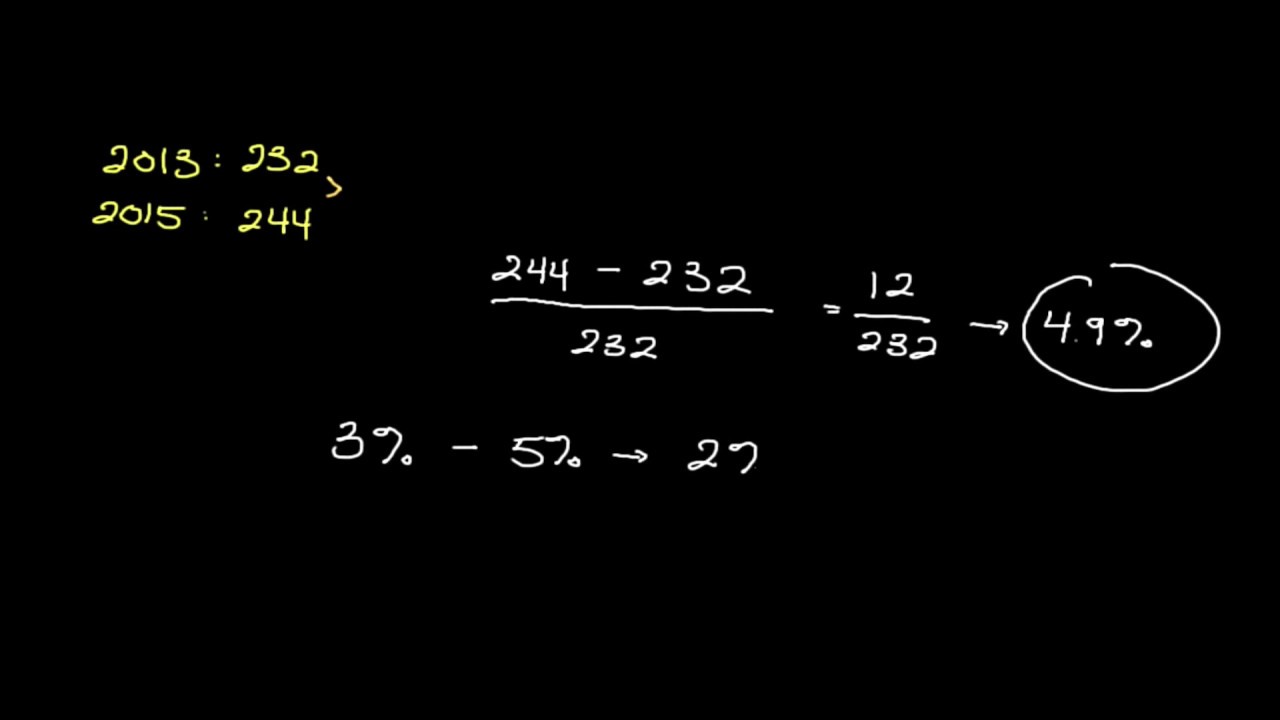 Calculating the Percentage Change in Consumer Prices | Personal Finance Series