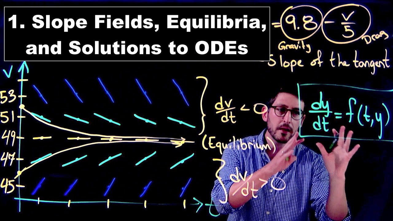 Slope Fields, Equilibria, and Solutions to ODEs - Ordinary Differential Equations | Lecture 1