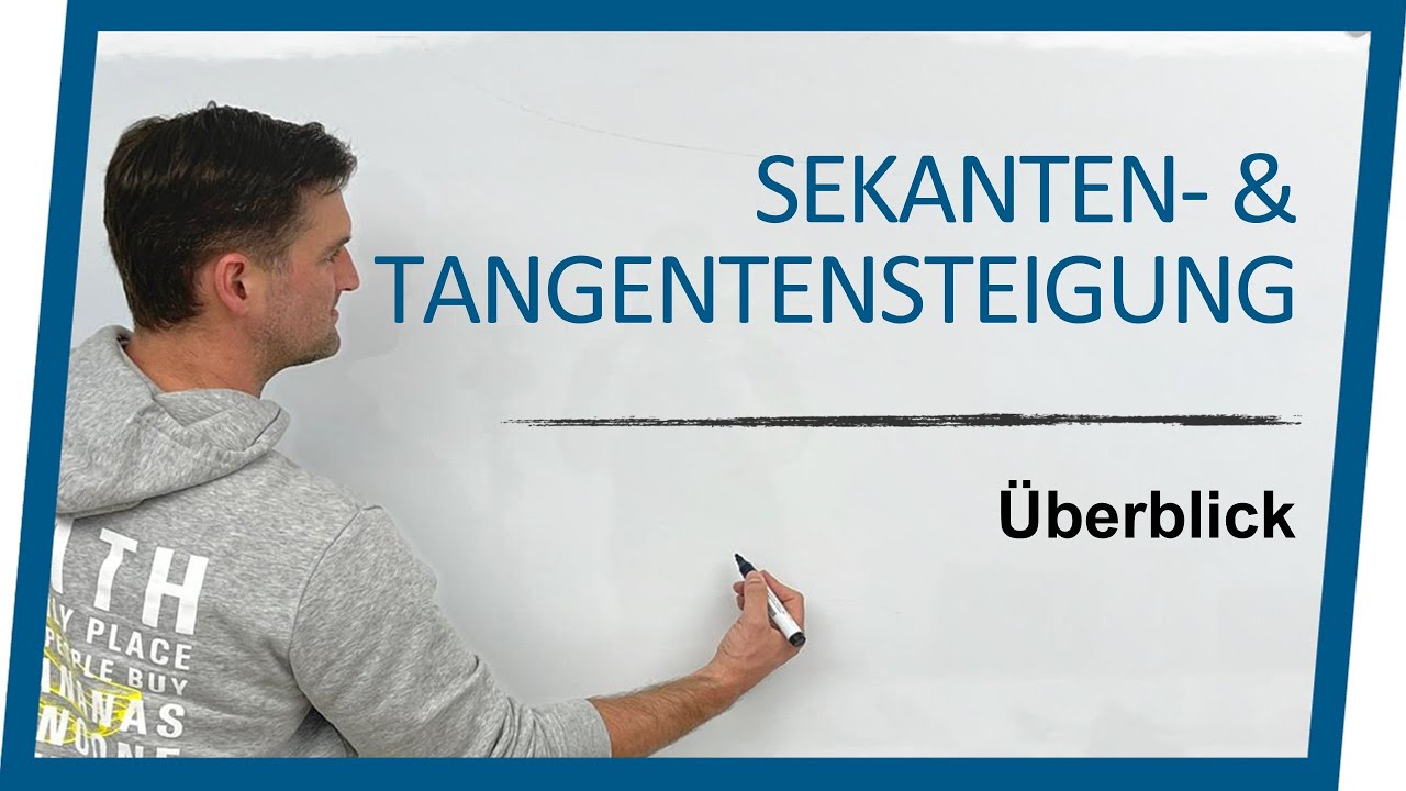 Von Sekantensteigung zur Tangentensteigung | Mathe by Daniel Jung