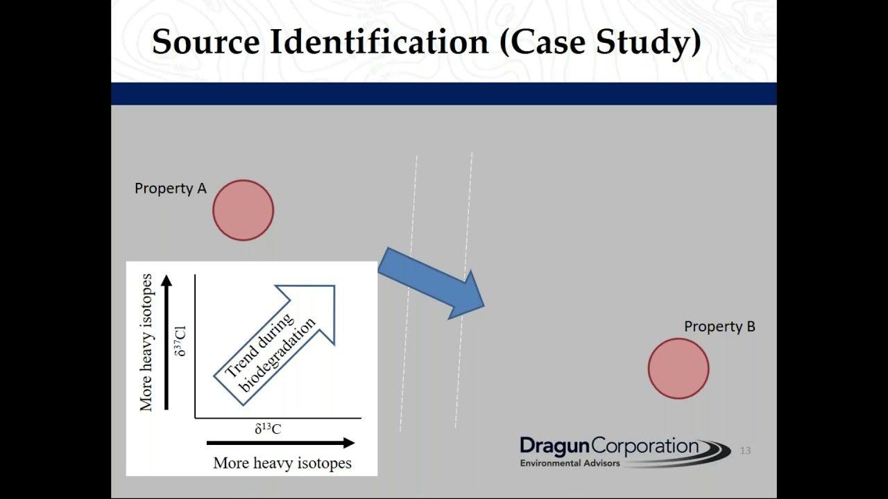 Application of Compound Specific Isotope Analysis in Contaminant Hydrogeology