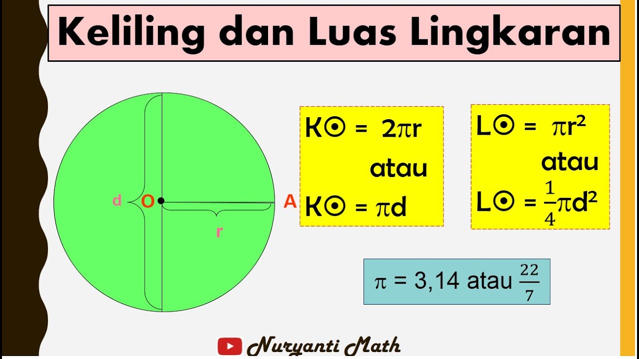 Keliling dan Luas Lingkaran