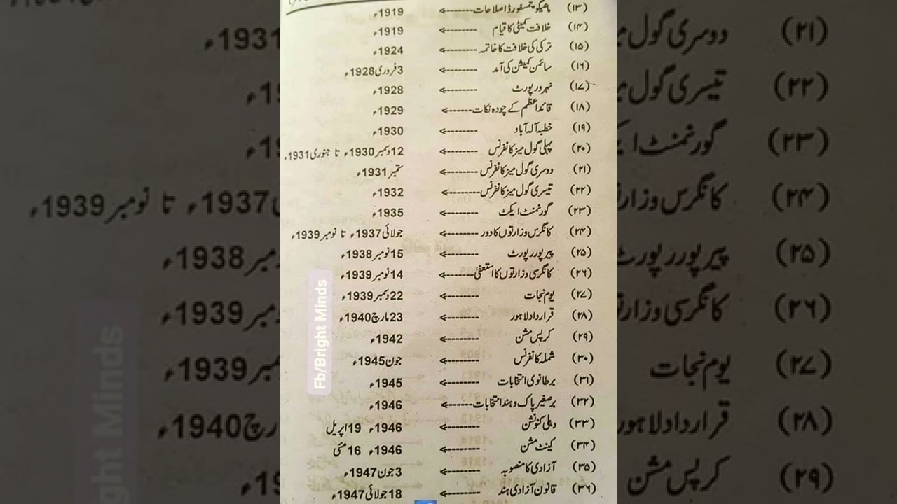 Pakistan Study Mcqs/Pakaffair Mcqs #pakistanstudymcqs #pakaffairs #kppsc #etea #fpsc #lecturer #nts