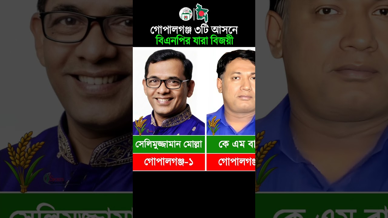 BNP's winners in 3 seats in Gopalganj in the election #election2026 #Gopalganj