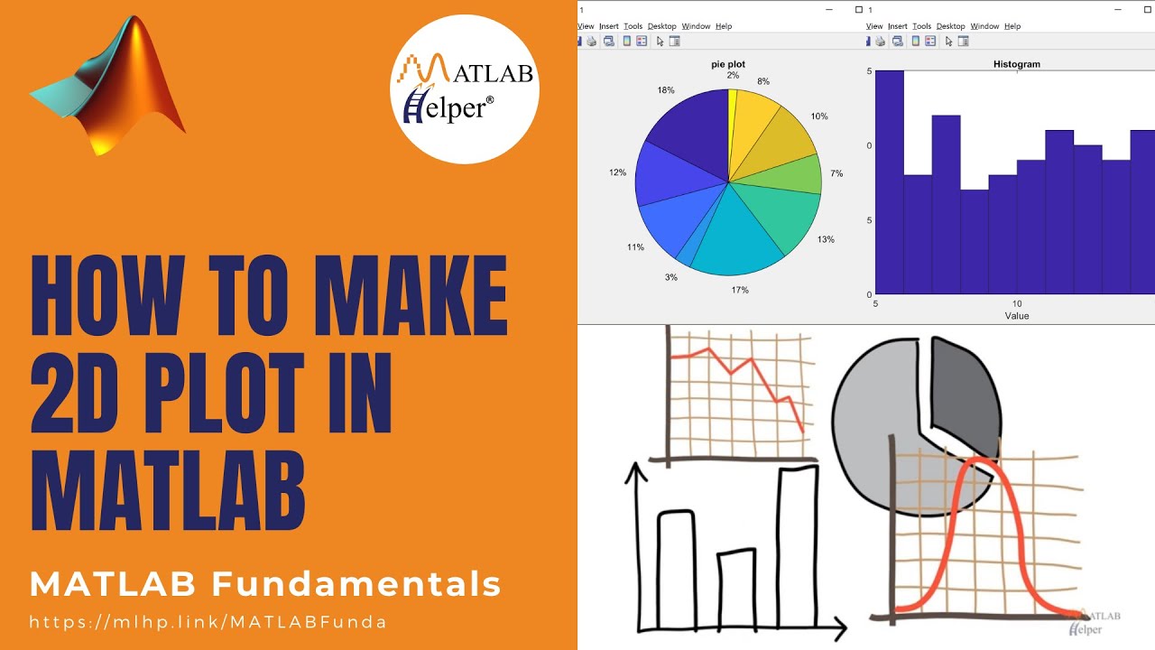 How to make 2D Plot in MATLAB | MATLAB Fundamentals | @MATLABHelper