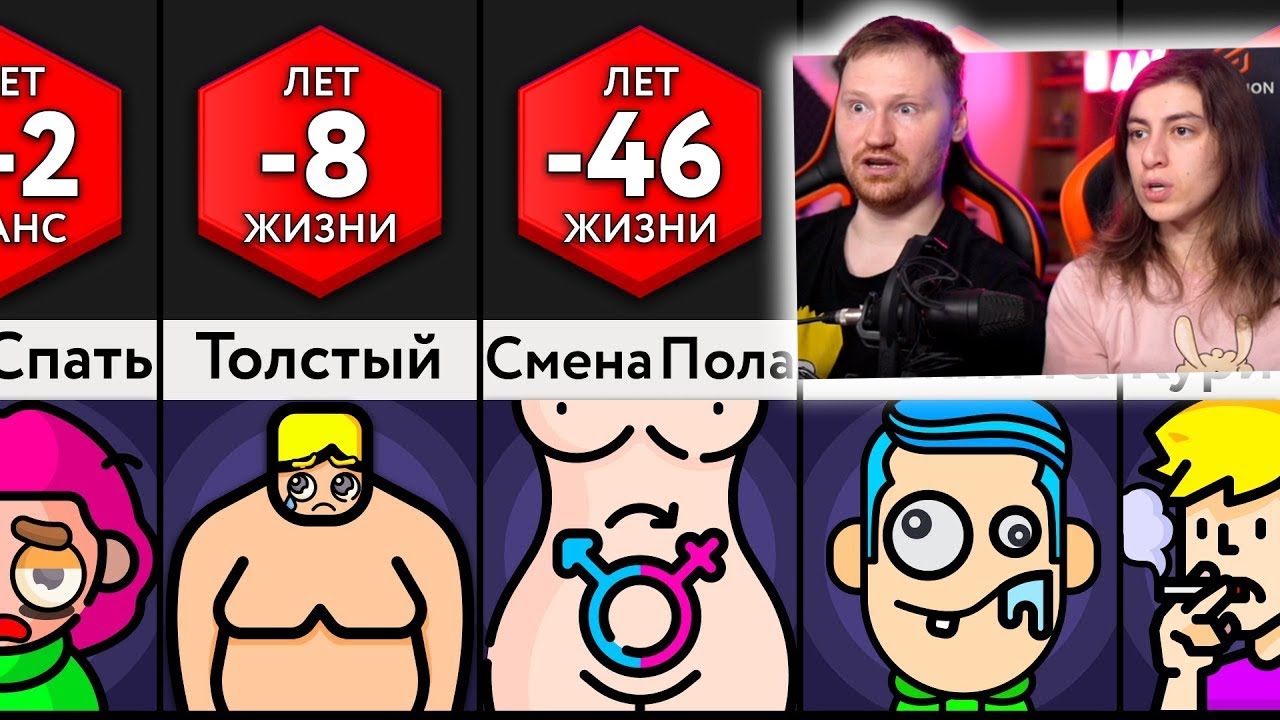 Что Сокращает Срок Жизни? | РЕАКЦИЯ на Мир Сравнений