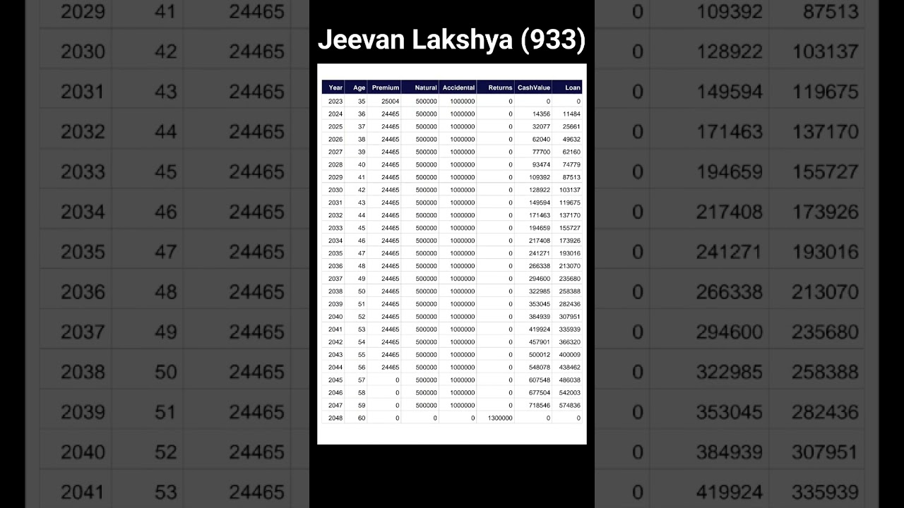Jeevan Lakshya 933 