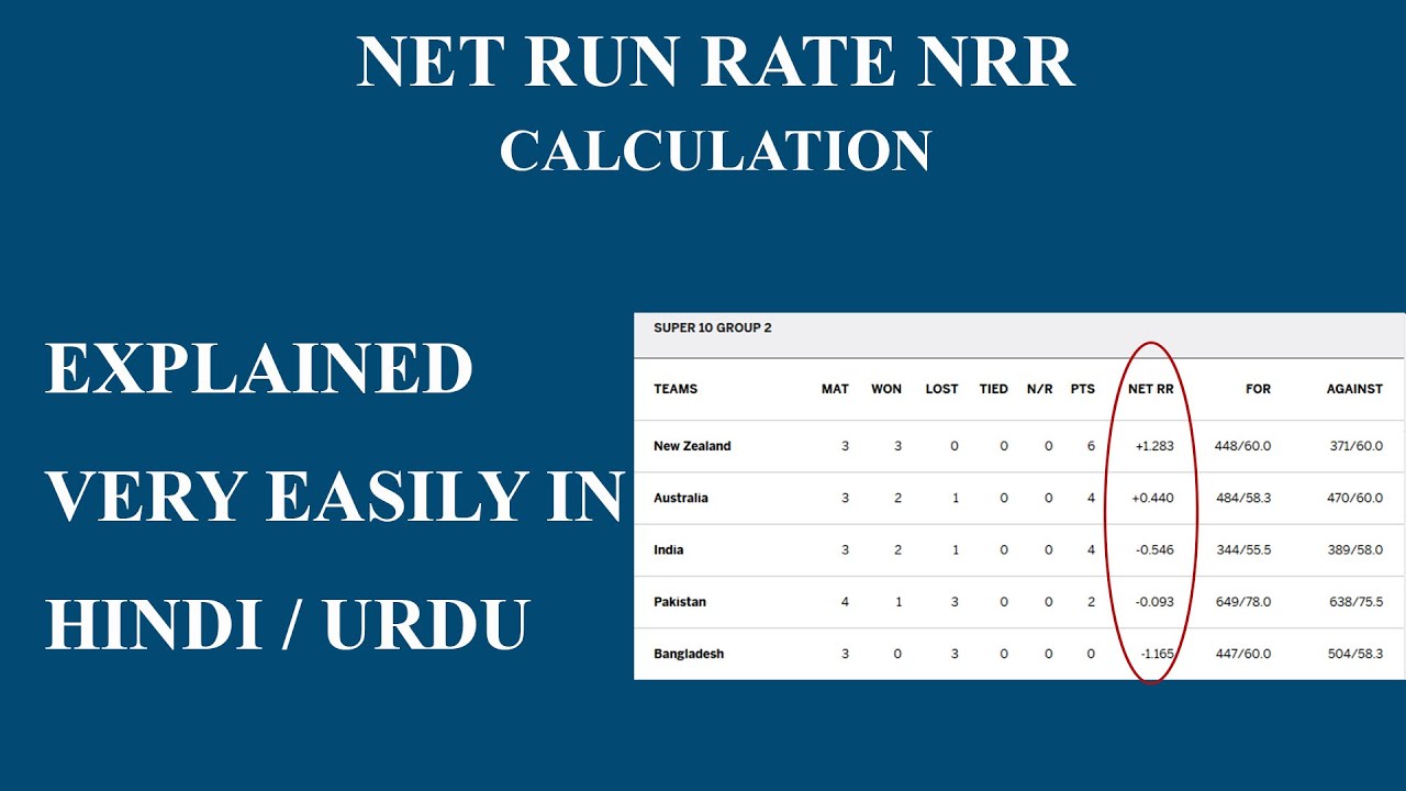 NRR in Cricket | NRR Calculator in Hindi