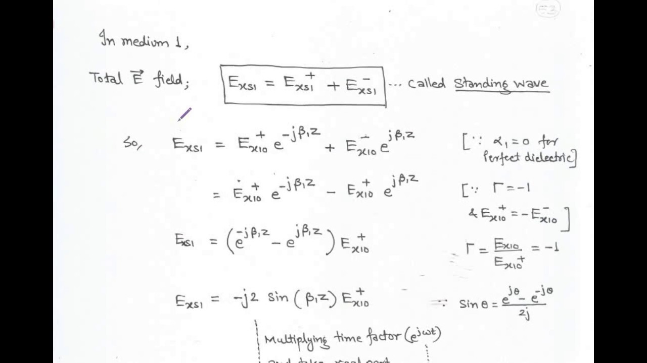 4.16 STANDING WAVE RATIO for I.E.S./G.A.T.E.
