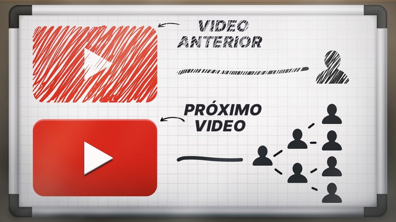 El Algoritmo de YouTube NO FUNCIONA Como Pens&aacute;bamos (Actualizaci&oacute;n 2025)