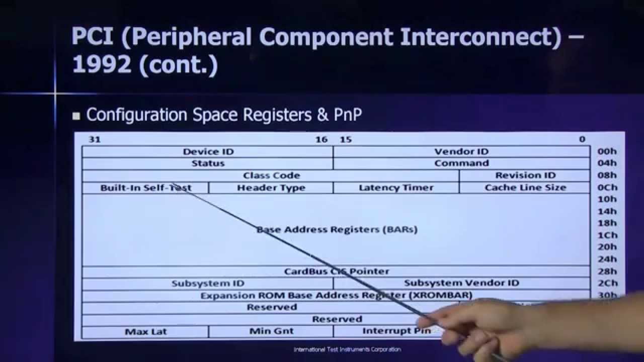 A History of PC Buses - From ISA to PCI Express