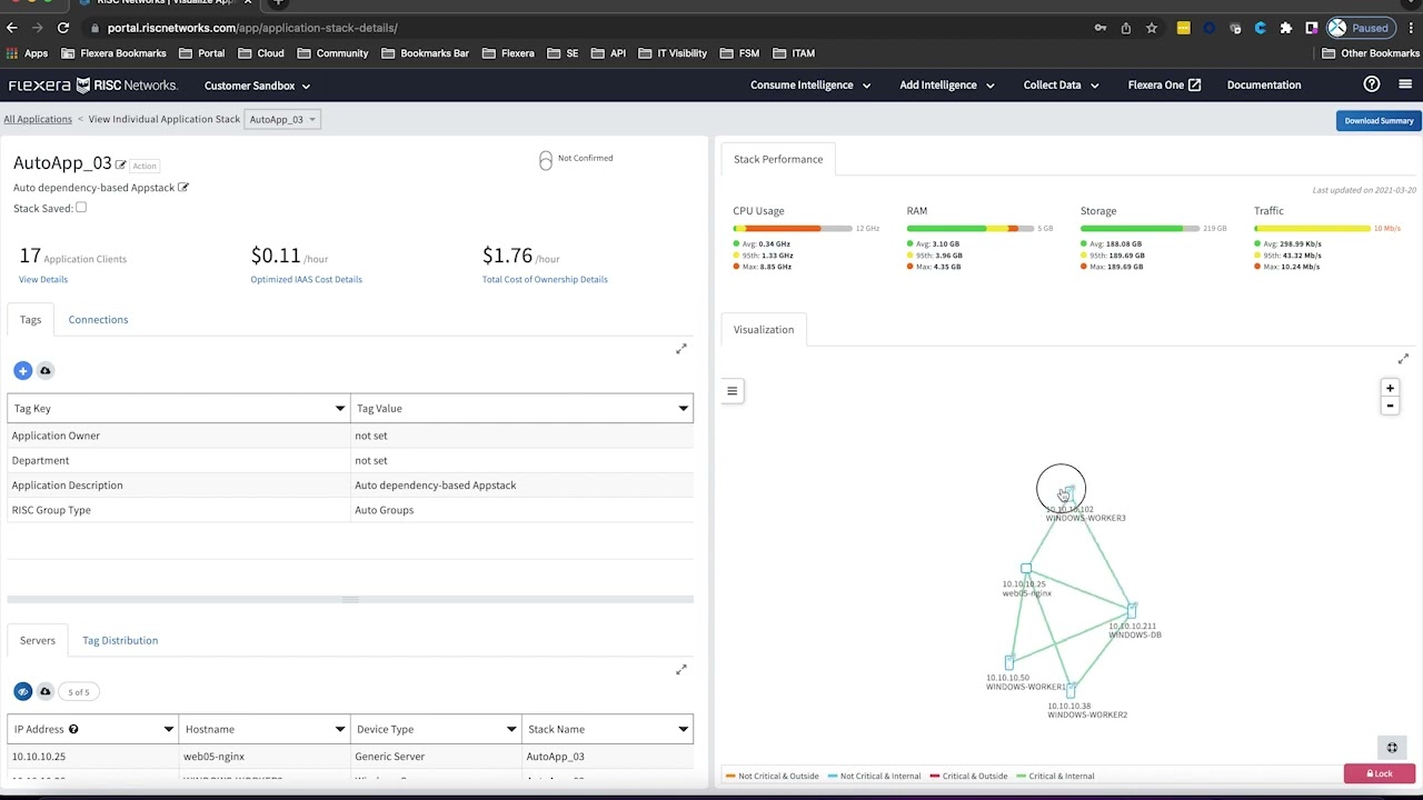 Cloud Optimization – Automated Business Service Mapping