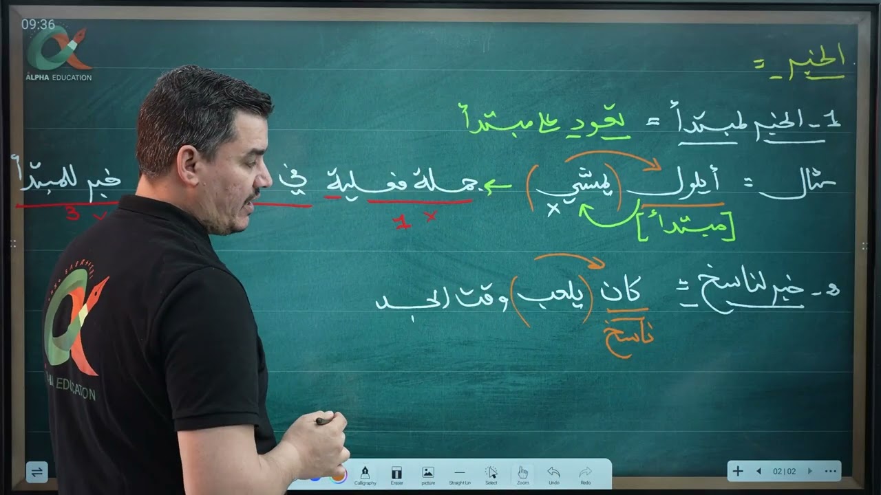 المراجعة النهائية 01 : الجمل التي لها محل من الإعراب
