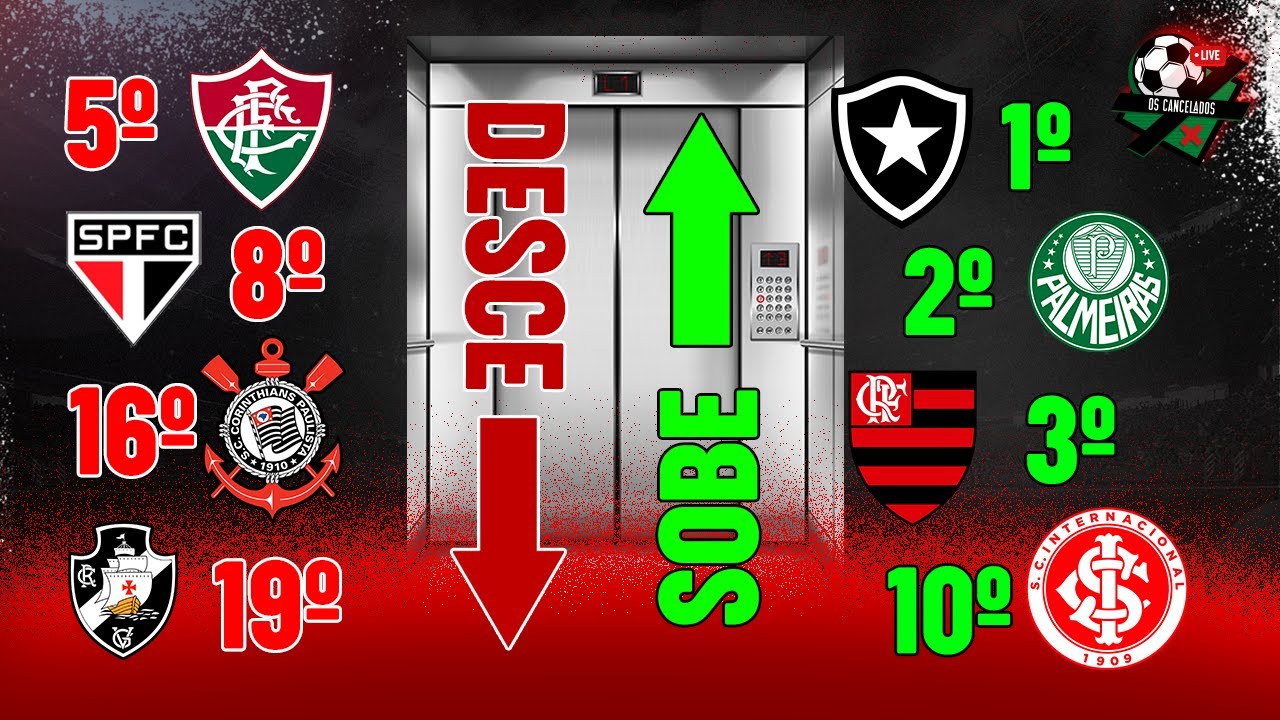 Os Cancelados (12/06/23)