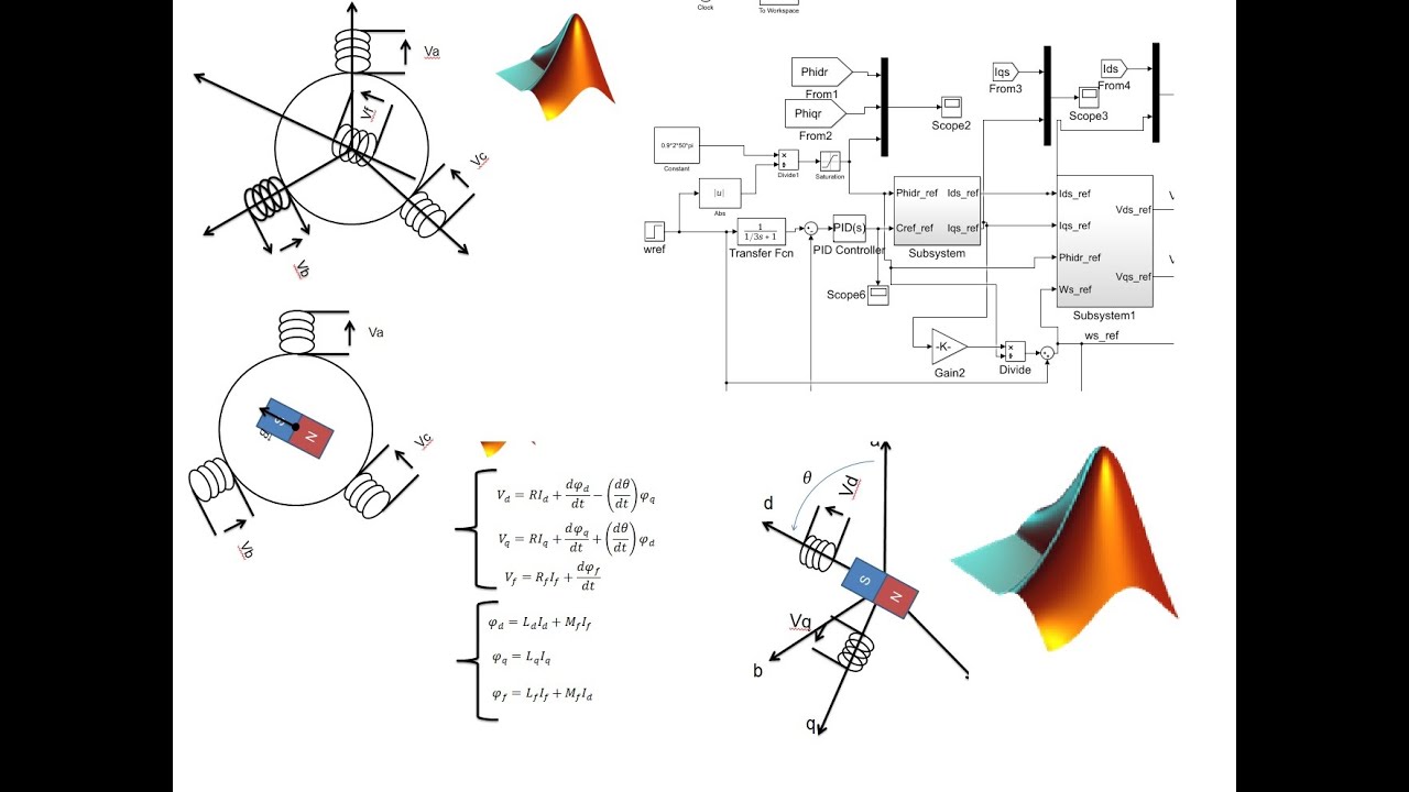 Part4: Modélisation du Moteur Synchrone et MSAP...Modeling of Synchronous Motor and PMSM in Matlab