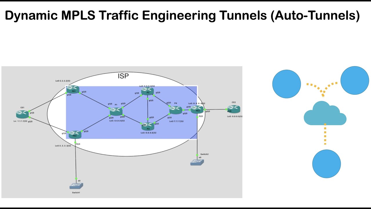 GNS3 LAB : Cisco Dynamic MPLS TE  (Traffic Engineering) Tunnels (Auto-Tunnels) #mplste #cisco