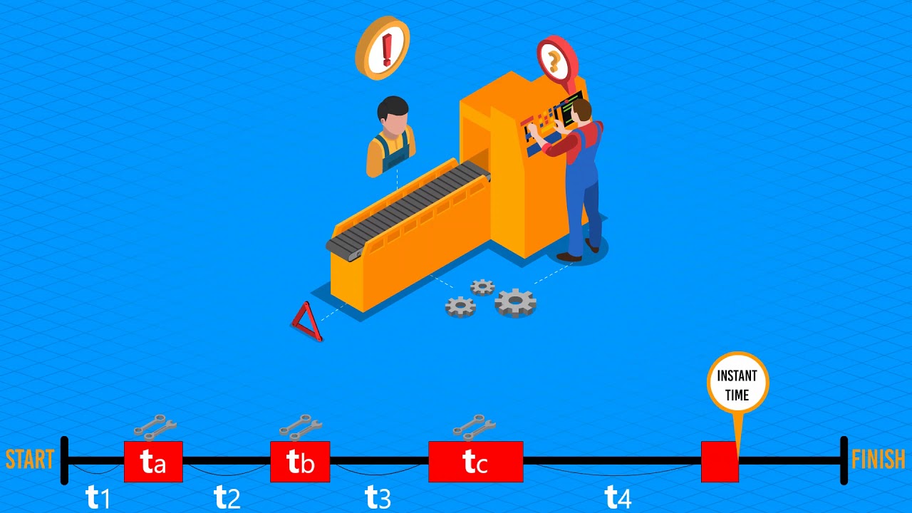 MTBF and MTTR  (Mean Time Between Failures and Mean Time To Repair)