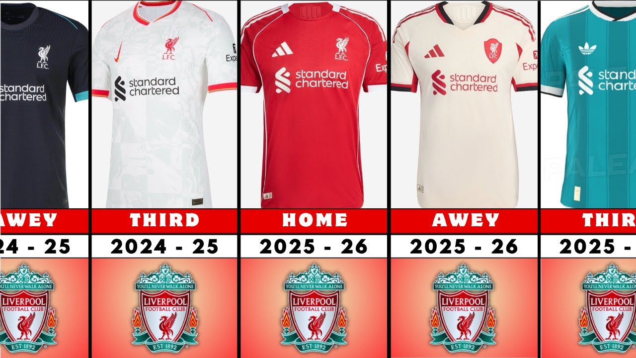 🔴 Liverpool Kit Evolution (2000 - 2025) | Home, Away & Third