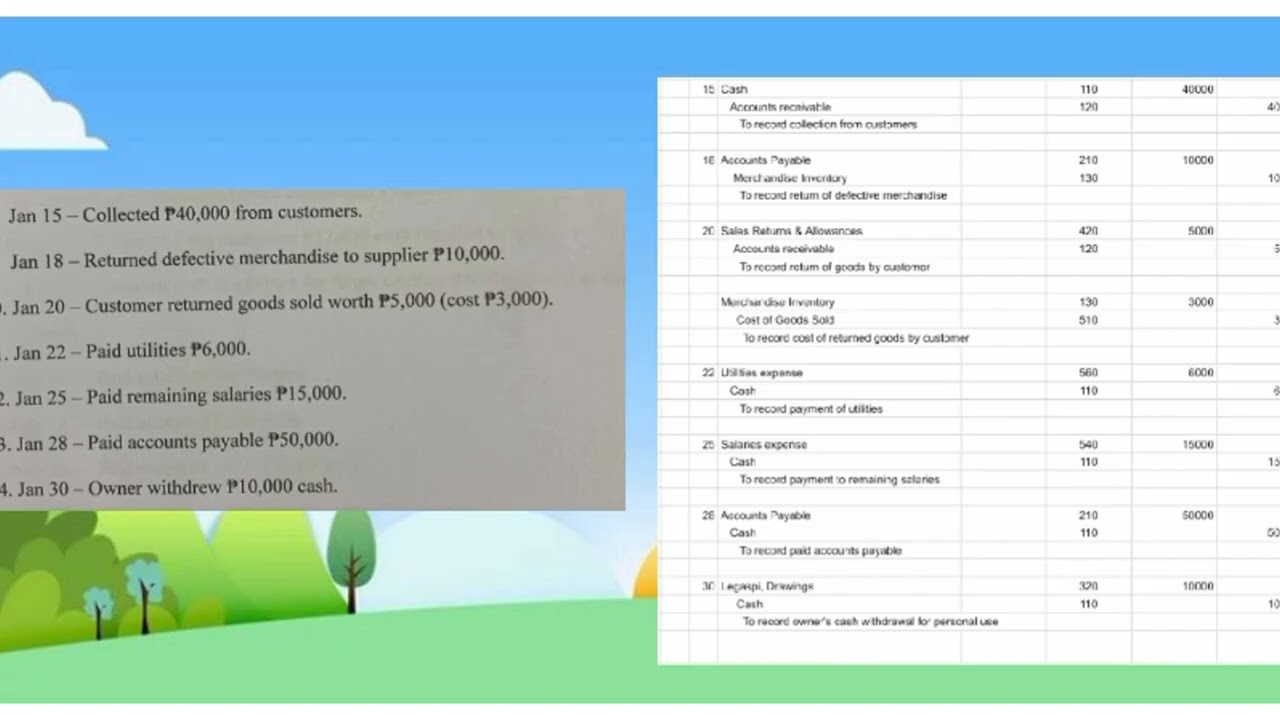MaQaKaya mo yan! EP 12: The Accounting Cycle of a Merchandising Business 